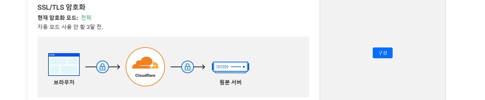 클라우드플레어